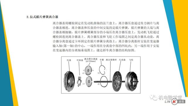 一文搞懂汽车底盘以及传动、行驶、转向、制动系统！
