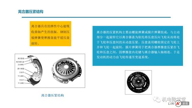 一文搞懂汽车底盘以及传动、行驶、转向、制动系统！