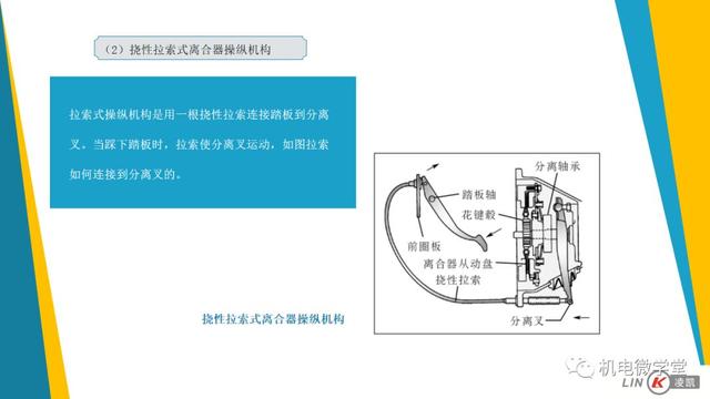 一文搞懂汽车底盘以及传动、行驶、转向、制动系统！