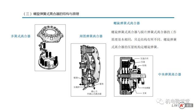 一文搞懂汽车底盘以及传动、行驶、转向、制动系统！
