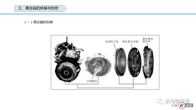 一文搞懂汽车底盘以及传动、行驶、转向、制动系统！
