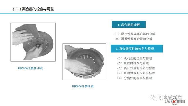 一文搞懂汽车底盘以及传动、行驶、转向、制动系统！