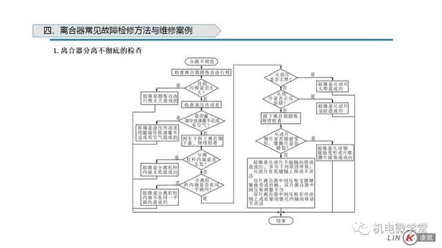 一文搞懂汽车底盘以及传动、行驶、转向、制动系统！