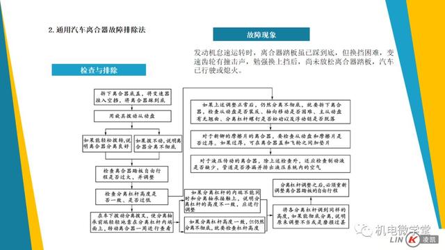 一文搞懂汽车底盘以及传动、行驶、转向、制动系统！