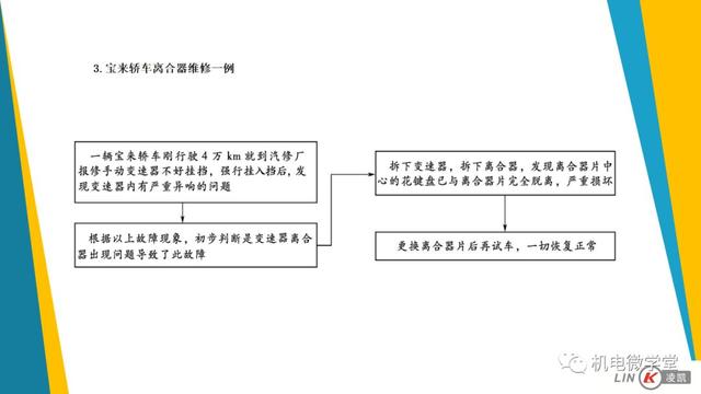 一文搞懂汽车底盘以及传动、行驶、转向、制动系统！