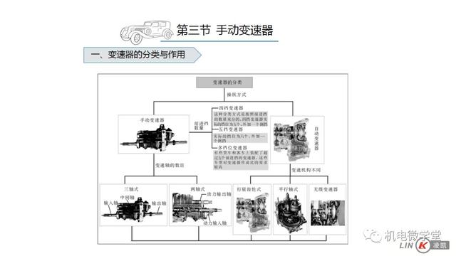一文搞懂汽车底盘以及传动、行驶、转向、制动系统！