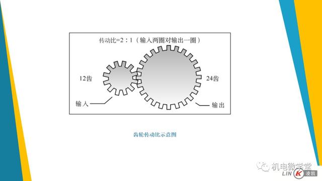 一文搞懂汽车底盘以及传动、行驶、转向、制动系统！