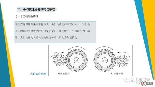 一文搞懂汽车底盘以及传动、行驶、转向、制动系统！