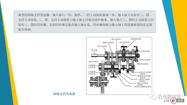 一文搞懂汽车底盘以及传动、行驶、转向、制动系统！
