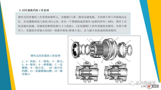 一文搞懂汽车底盘以及传动、行驶、转向、制动系统！