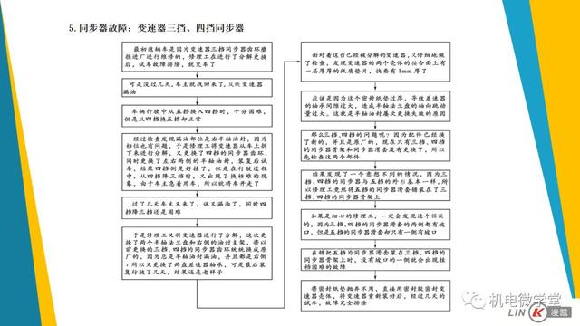 一文搞懂汽车底盘以及传动、行驶、转向、制动系统！