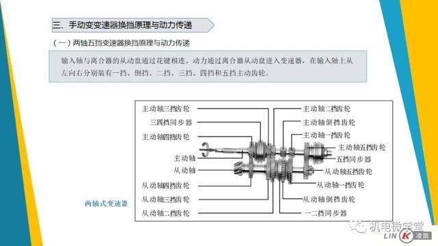 一文搞懂汽车底盘以及传动、行驶、转向、制动系统！