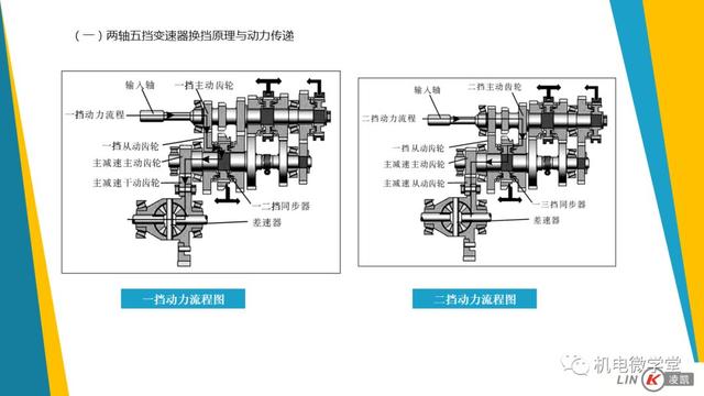 一文搞懂汽车底盘以及传动、行驶、转向、制动系统！