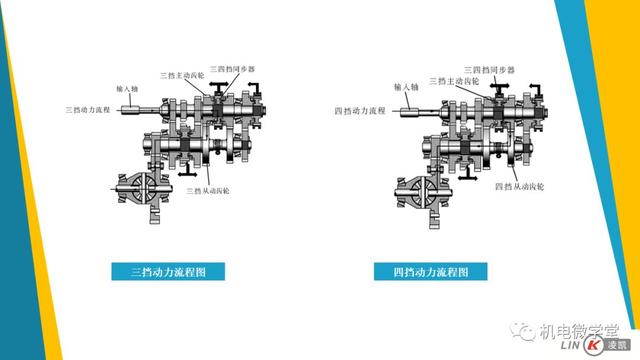 一文搞懂汽车底盘以及传动、行驶、转向、制动系统！