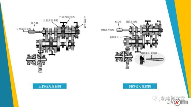 一文搞懂汽车底盘以及传动、行驶、转向、制动系统！