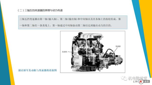 一文搞懂汽车底盘以及传动、行驶、转向、制动系统！