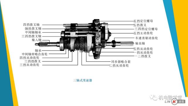一文搞懂汽车底盘以及传动、行驶、转向、制动系统！