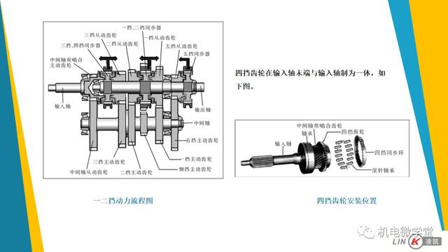 一文搞懂汽车底盘以及传动、行驶、转向、制动系统！