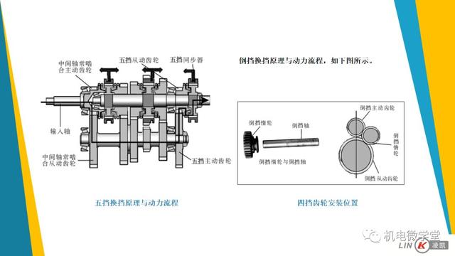 一文搞懂汽车底盘以及传动、行驶、转向、制动系统！