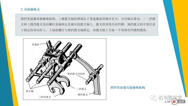 一文搞懂汽车底盘以及传动、行驶、转向、制动系统！