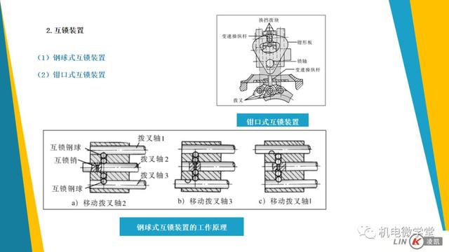 一文搞懂汽车底盘以及传动、行驶、转向、制动系统！