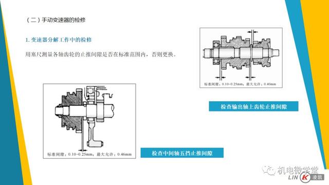 一文搞懂汽车底盘以及传动、行驶、转向、制动系统！