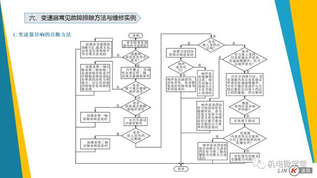 一文搞懂汽车底盘以及传动、行驶、转向、制动系统！