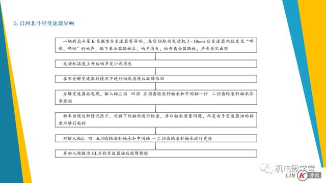 一文搞懂汽车底盘以及传动、行驶、转向、制动系统！