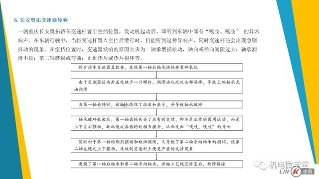 一文搞懂汽车底盘以及传动、行驶、转向、制动系统！