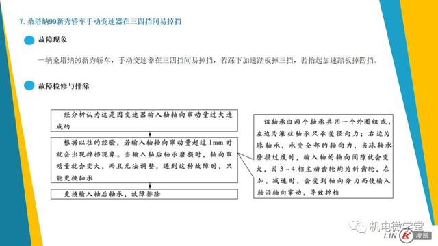 一文搞懂汽车底盘以及传动、行驶、转向、制动系统！