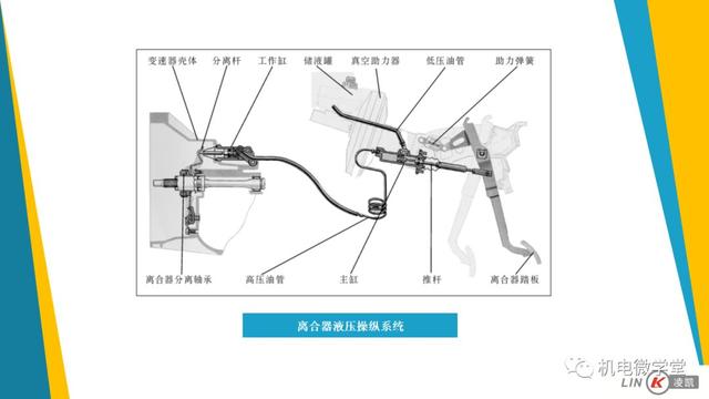 一文搞懂汽车底盘以及传动、行驶、转向、制动系统！