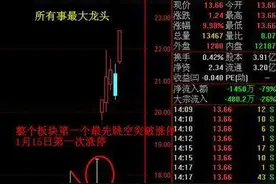 “收盘前15分钟”是全天买股票的黄金时间，做到这几点，买入从不慌，持仓翻一番！图片