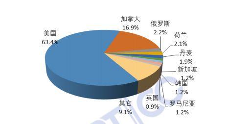 2018年中国互联网网络安全态势综述（附监测数据分析）