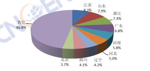 2018年中国互联网网络安全态势综述（附监测数据分析）