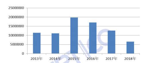 2018年中国互联网网络安全态势综述（附监测数据分析）