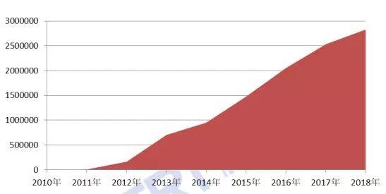 2018年中国互联网网络安全态势综述（附监测数据分析）