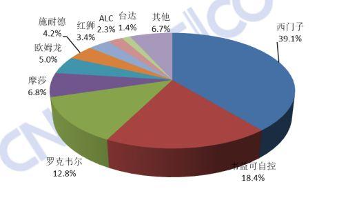 2018年中国互联网网络安全态势综述（附监测数据分析）