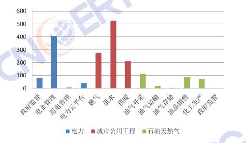 2018年中国互联网网络安全态势综述（附监测数据分析）