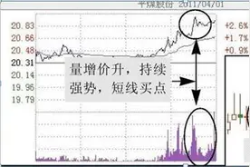 “尾盘30分钟”盘面有此特征，证明主力准备最后拉升，第二日必红盘高开5个点以上图片