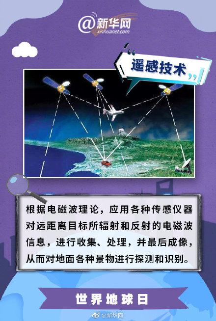 世界地球日｜你是怎样认识地球的？