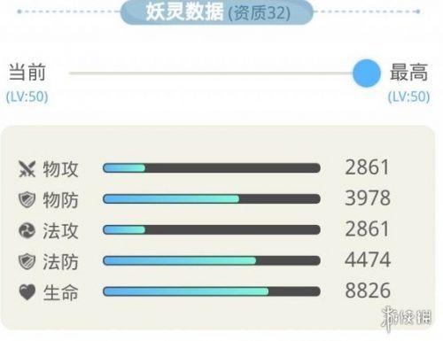 一起来捉妖种族值有什么用？全妖灵种族值一览表