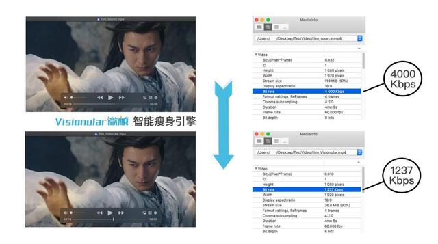微帧科技领跑AI+视频编码，打造低成本超高清解决方案