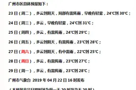 这波降雨很“优秀”，下班前停了！明后天降雨暂停图片