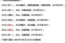 这波降雨很“优秀”，下班前停了！明后天降雨暂停图片