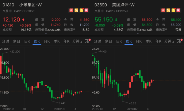 小米股票怎么买，内地股民可以买小米股票吗（内资7月可直接买小米、美团）