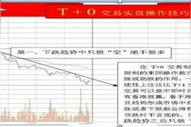 真正在股市赚钱的一种人坦言：忍耐才是炒股赚钱的最高策略，长期持股，反复做T，掌握就是真本事图片