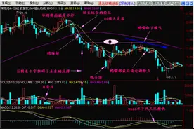 个股k线一旦形成“倒挂老鸭头”形态，切忌继续持仓，更猛的下跌还在后面！图片