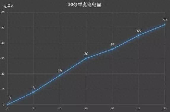 指尖钱包逾期多久，魅族16s测评 视频 配图28