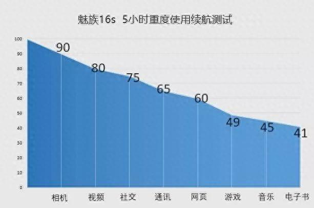 指尖钱包逾期多久，魅族16s测评 视频 配图29