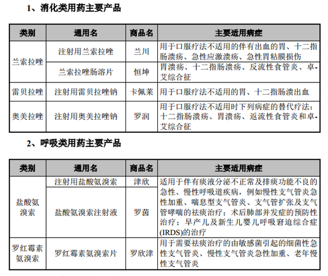 上市剛滿3年東音股份便被借殼，預估值75億的羅欣藥業計劃入主